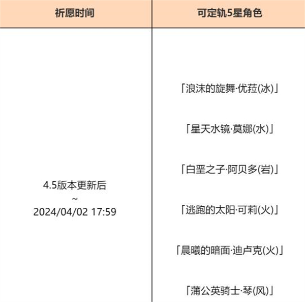 原神4.5混池持续多久 4.5版本混池持续时间介绍[多图]图片2