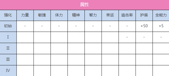 《炽焰天穹》S国见玉(雀跃的弧光)角色一览