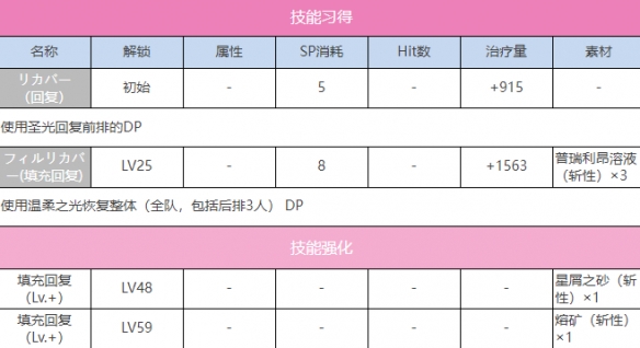 《炽焰天穹》S国见玉(雀跃的弧光)角色一览