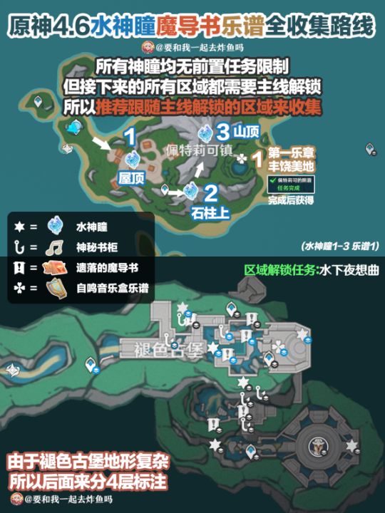 原神4.6水神瞳魔导书在哪 4.6版本乐谱收集路线一览[多图]图片1