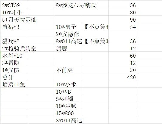 无尽的拉格朗日11鱼与13鱼配舰思路-11鱼与13鱼怎么配舰 