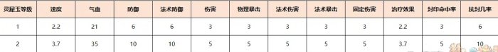 梦幻西游神器系统攻略-神器系统有什么用 