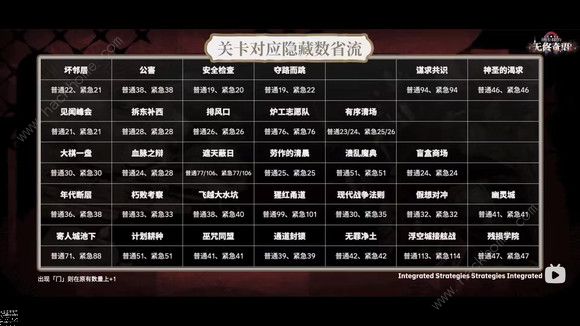 明日方舟n15三结局攻略 全分队n15三结局通关打法详解图片7