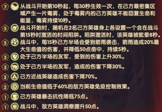 剑与远征哭嚎荒漠主神试炼攻略 通关路线分享[多图]图片2