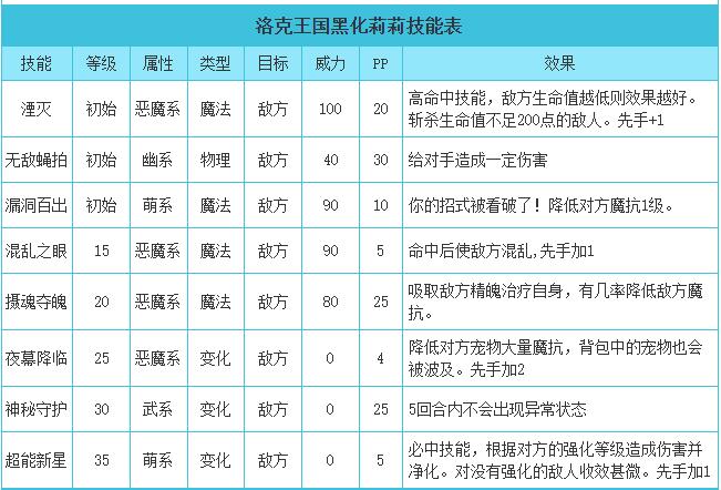 洛克王国黑化莉莉性格推荐