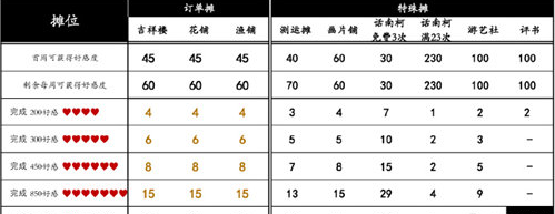 《桃源深处有人家》桃源乡赶集奖励一览