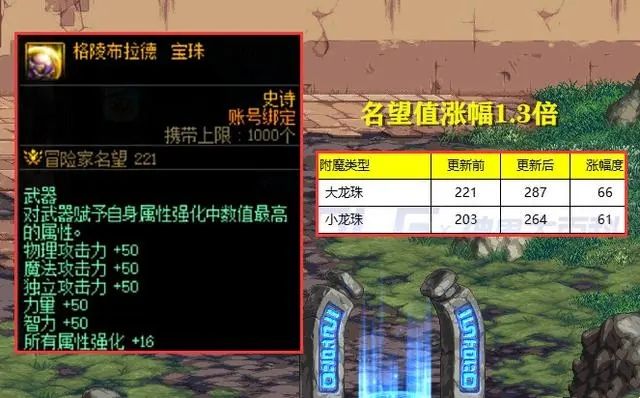 dnf神界版本名望会大提升吗 神界版附魔名望值提升介绍[多图]图片3