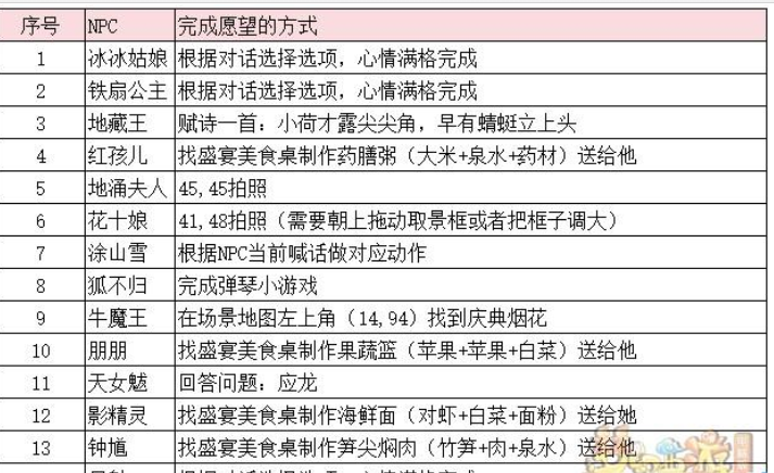 《梦幻西游》2023年嘉年华第二阶段支线任务攻略合集