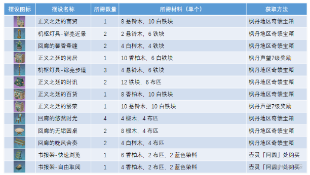 《原神》正义之廷图纸获取攻略