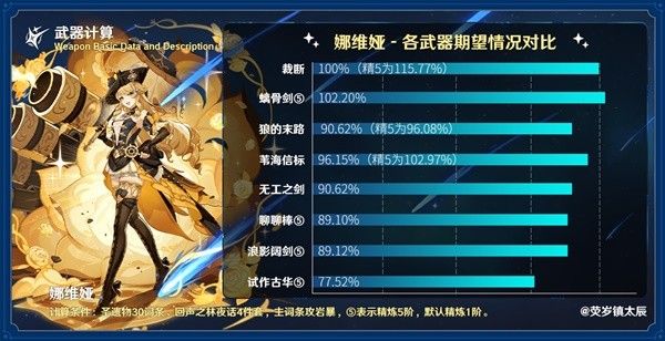 原神裁断适合什么角色？ 原神裁断突破材料武器评测[多图]图片3