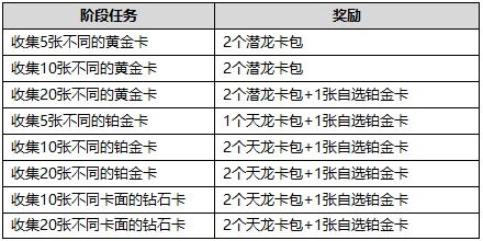 LOL天龙纪念册神龙显灵活动攻略